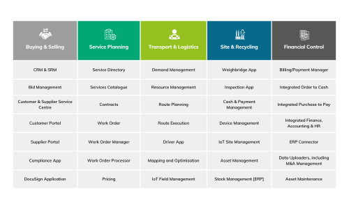 ISB’s OutSystems Application Matrix